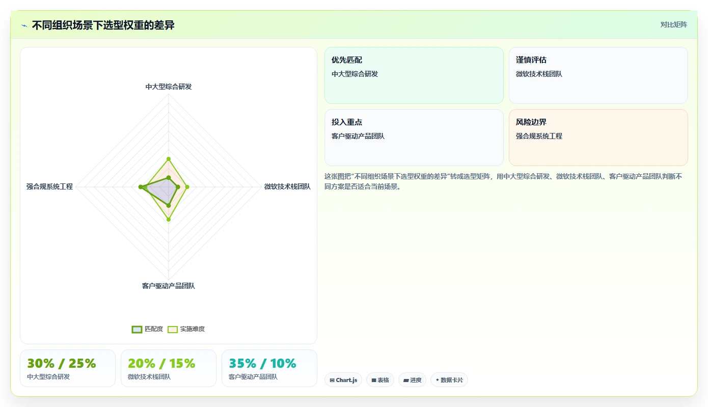 选对工具事半功倍:2026年需求分析和管理工具TOP5横向对比