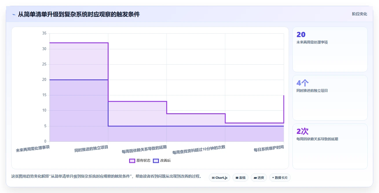 升级你的效率!2026年8款最佳个人项目管理系统推荐