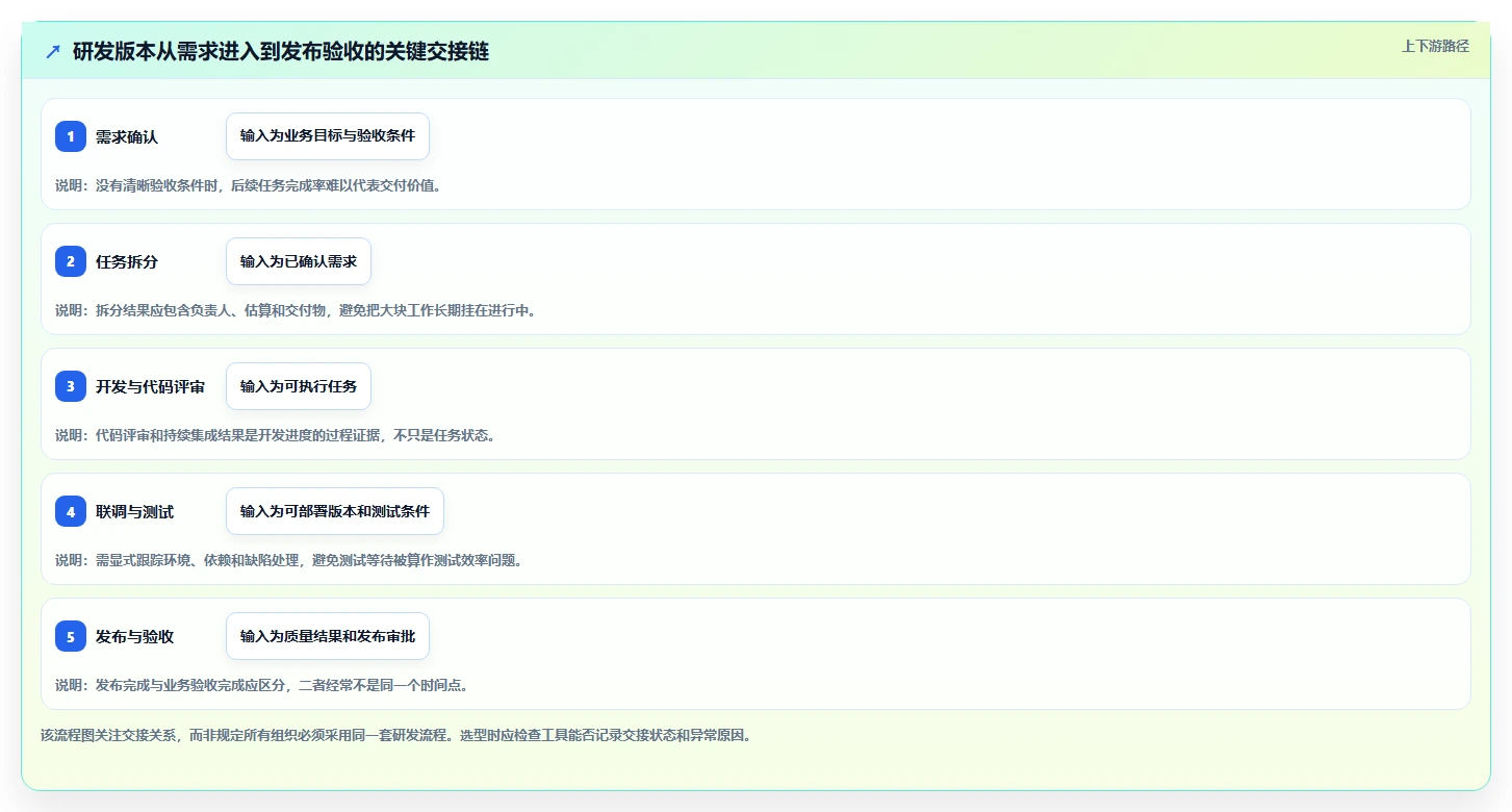 2026年智匠项目进度软件大盘点：6款提升效率的研发管理利器