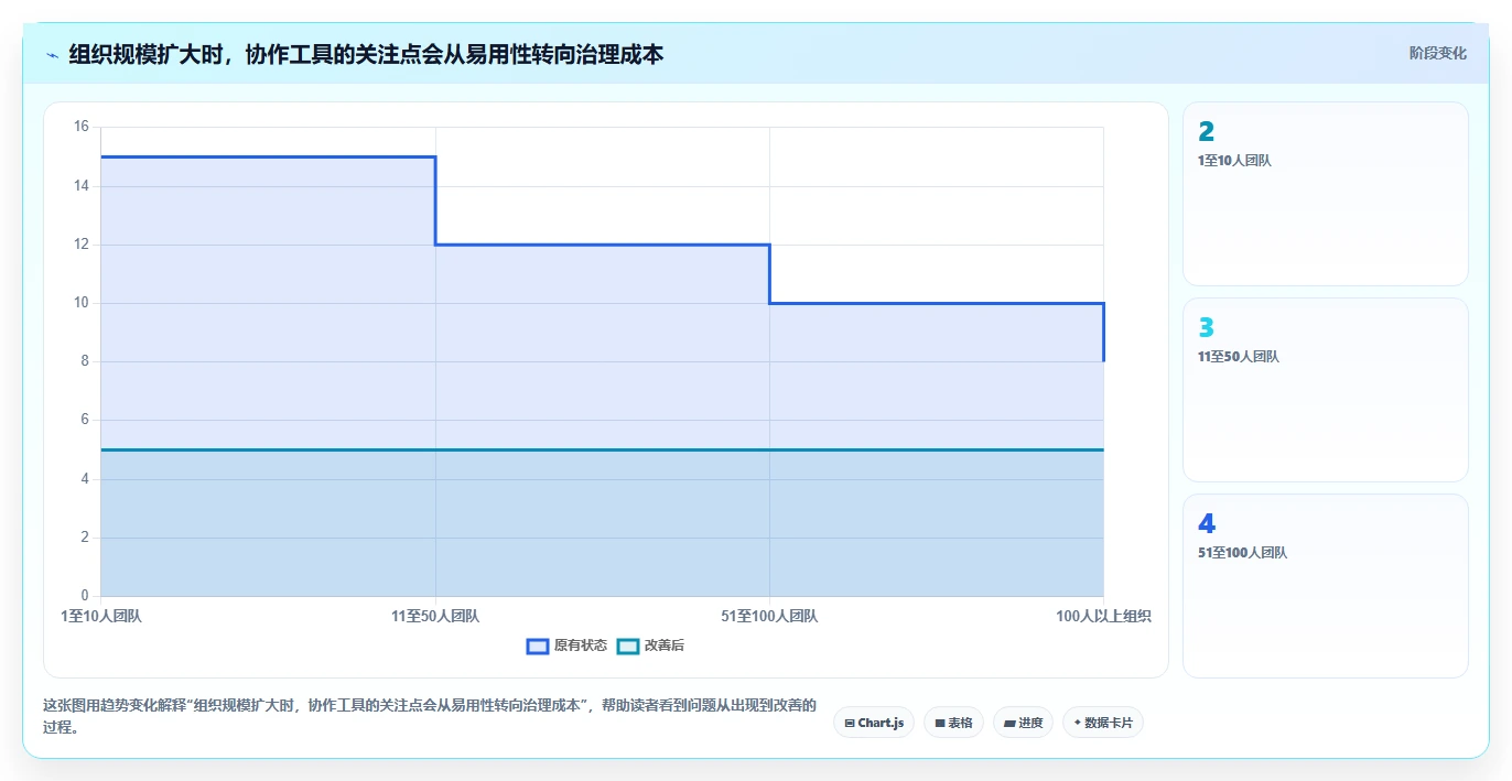 提升团队协作:2026年必备的7款周计划表管理软件工具推荐