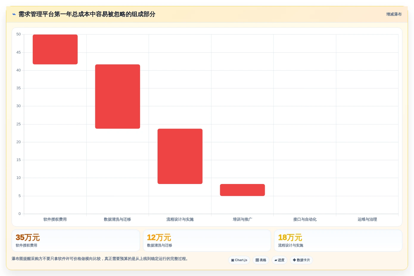 2026年效率之选:6款顶级it需求管理软件全面对比