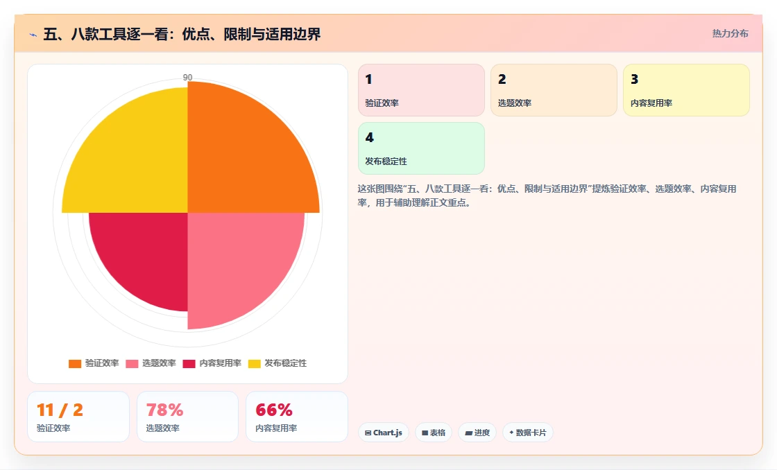 五、八款工具逐一看:优点、限制与适用边界
