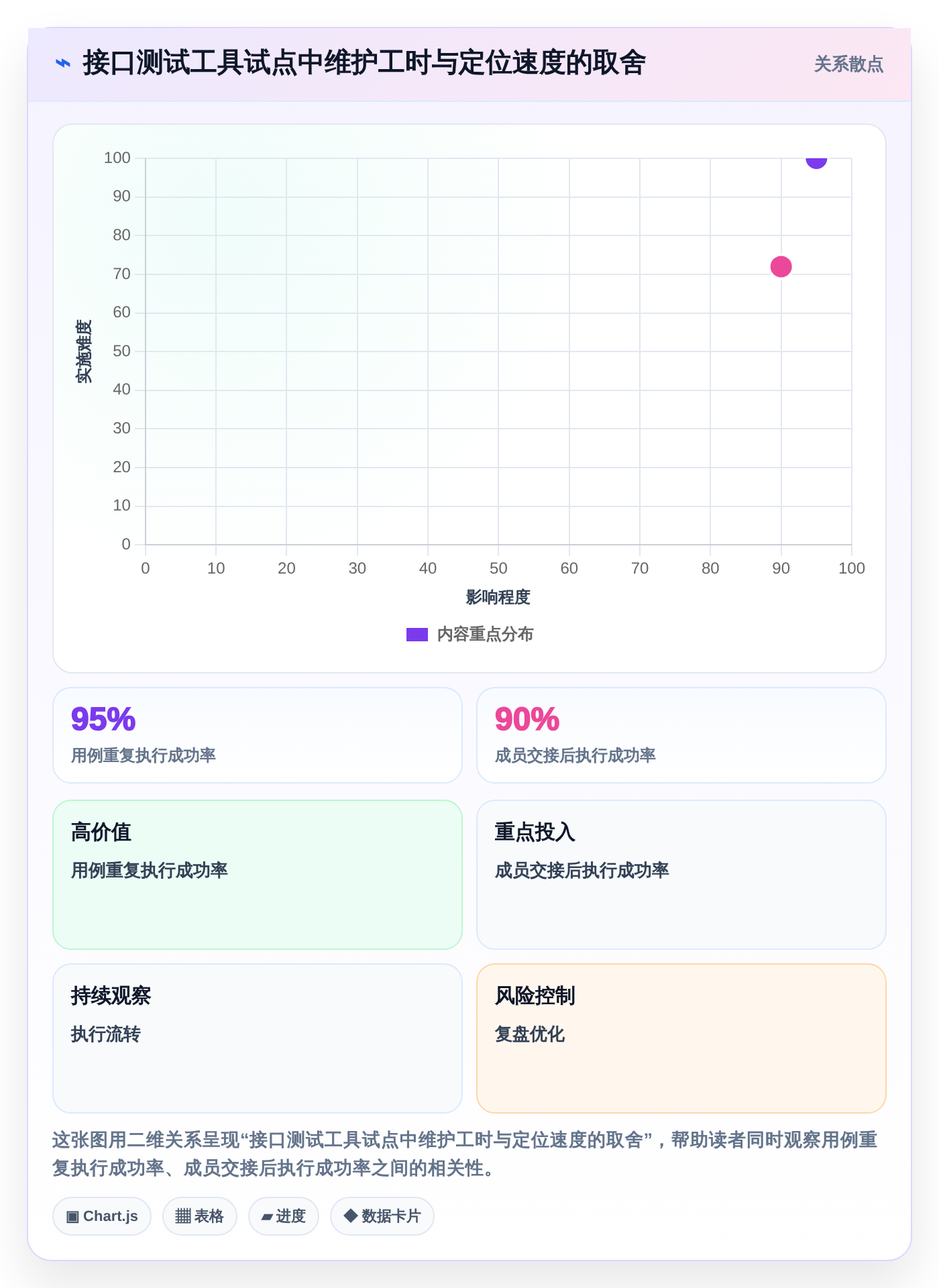 项目经理必看:2026年top 5系统接口测试工具对比分析