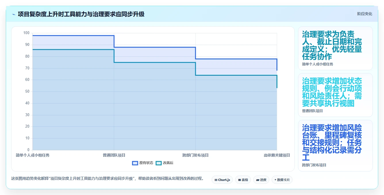 2026年必备:7款顶级微软项目管理工具全面对比