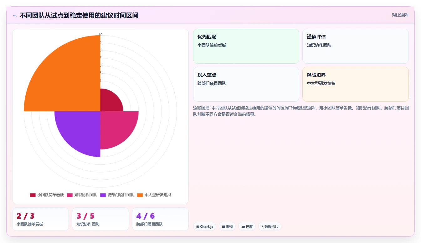 2026年效率之选:6款顶级工作管理工具全面对比