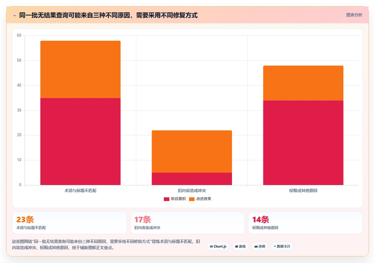 2026年必看:6大知识管理系统运营统计工具全面对比