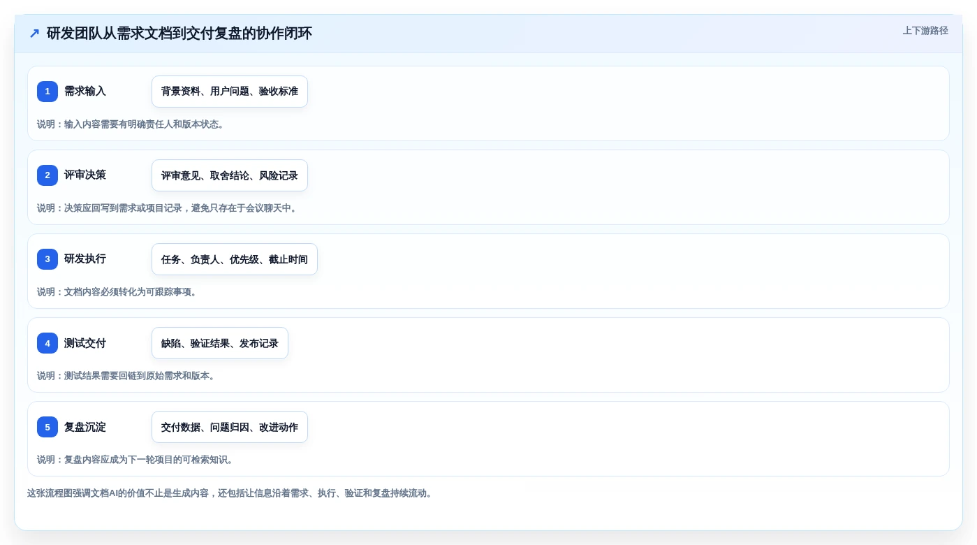 提升团队协作:2026年度5款顶级企业文档管理系统AI助手推荐