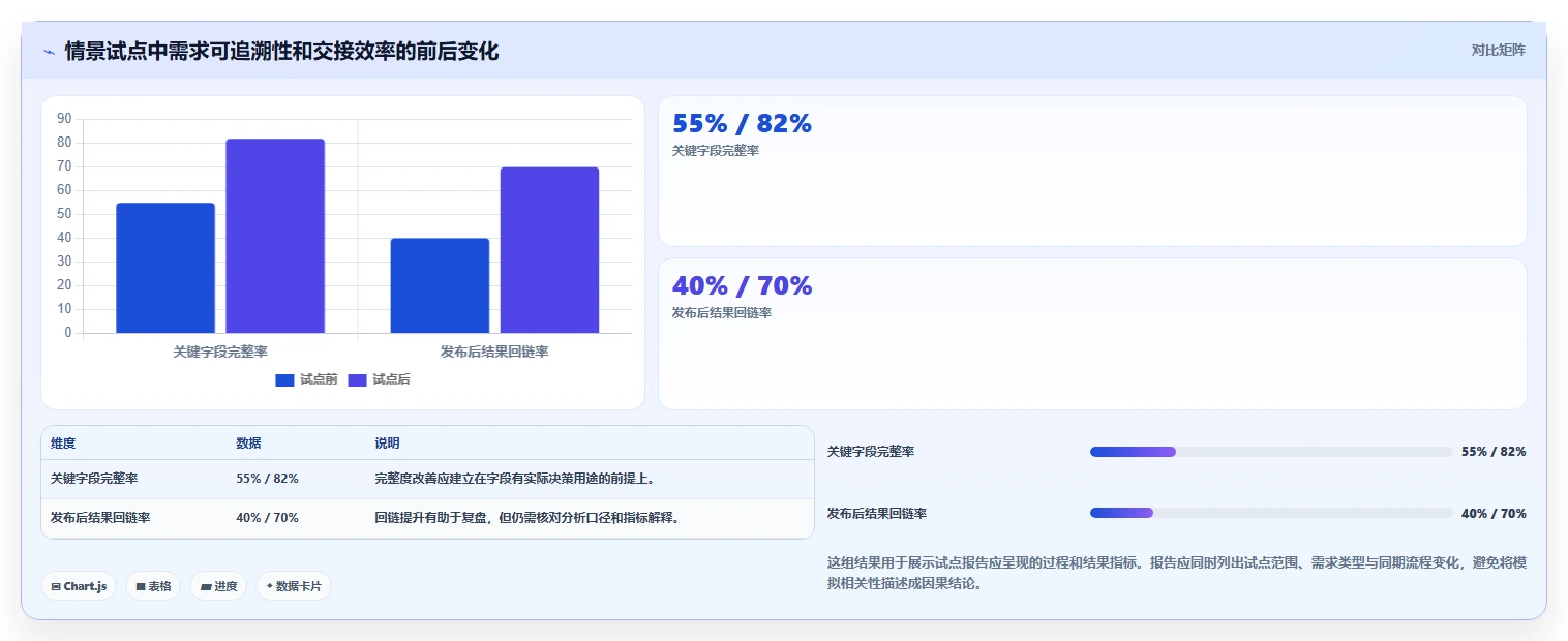 2026年产品经理必备:6大顶级产品经理的工具全面对比