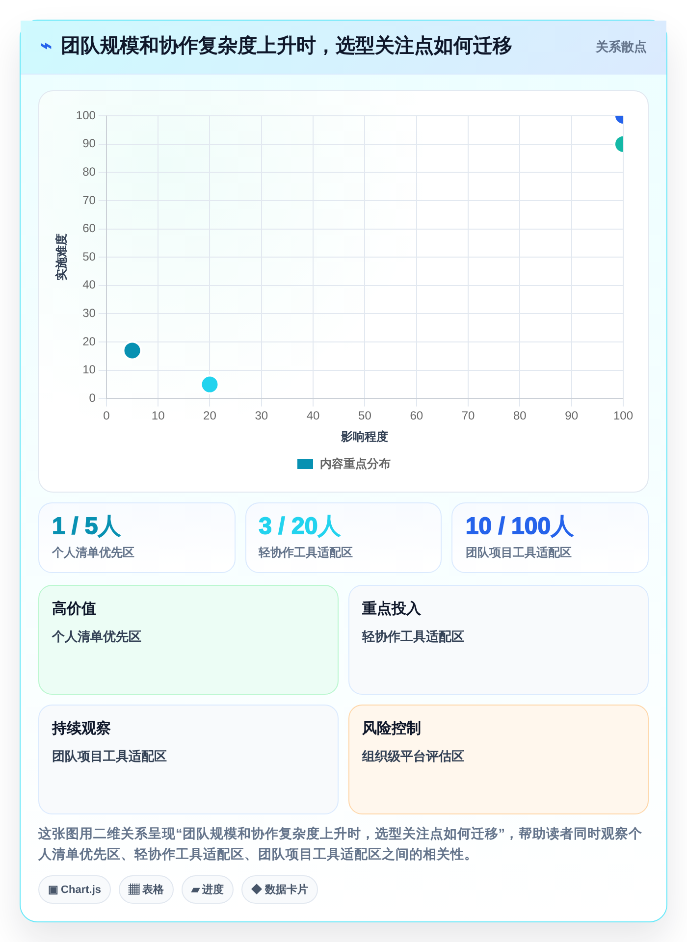 2026年效率革命：盘点8款做计划好用的软件，让你的工作流畅无阻