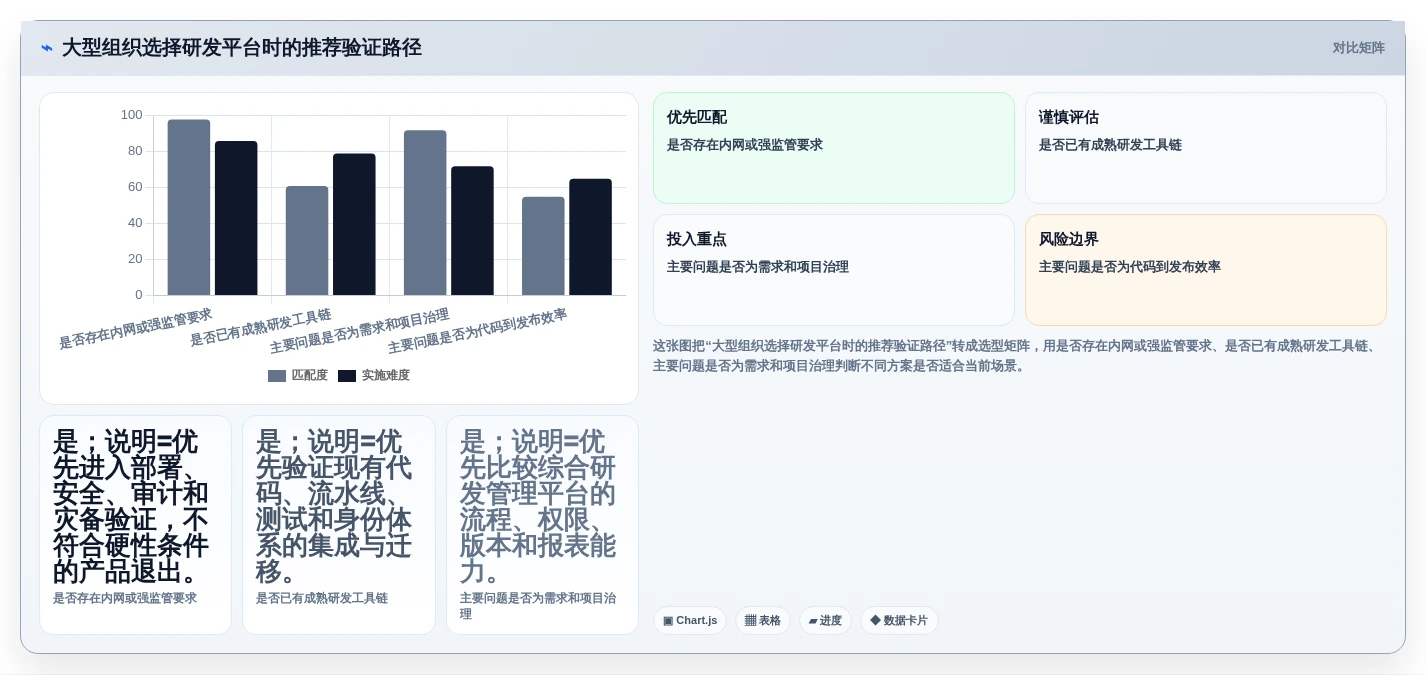 大型组织必备:2026年9款企业级研发管理平台选型指南