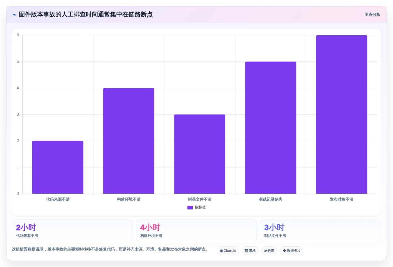 2026年最佳固件版本管理工具软件盘点:6款提升研发效率的必备工具