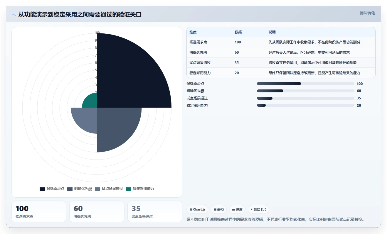 2026 年计划管理软件工具盘点：最热门的 6 款推荐