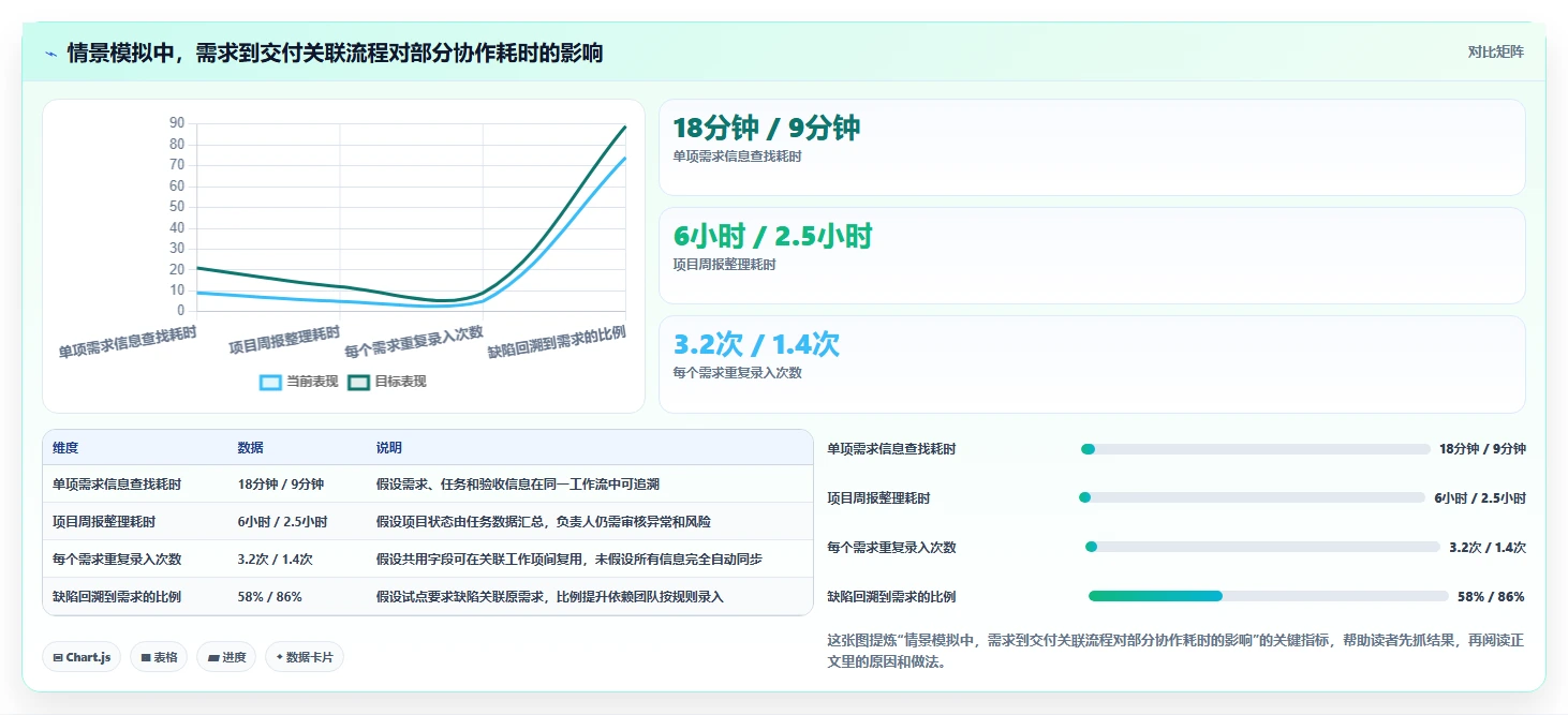 2026年云端软件开发协作平台大盘点:6款提升团队效率的顶级工具