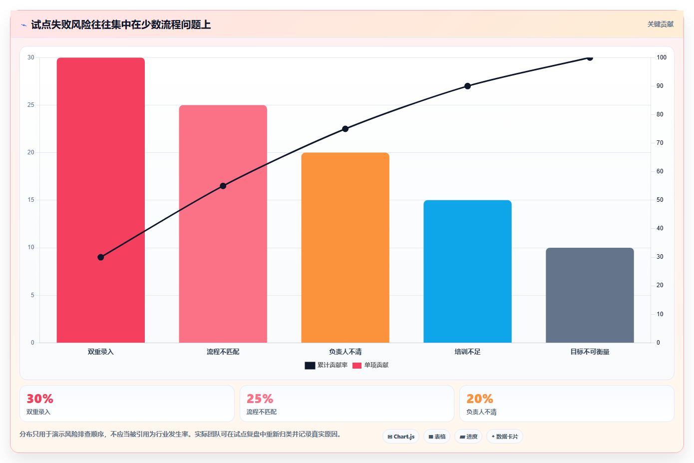 项目经理必备指南:2026年最值得投资的8大软件项目管理软件排行榜