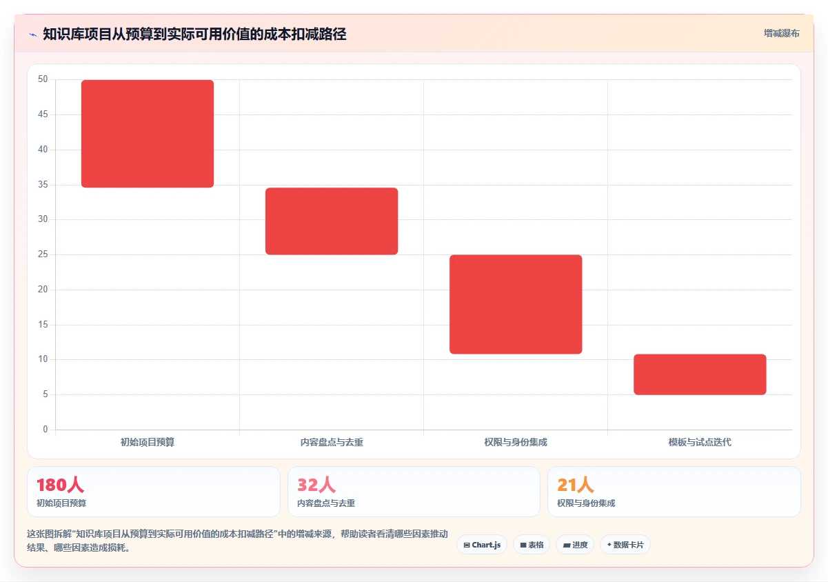 2026年必备：8大confluence知识库模板工具对比与选择指南