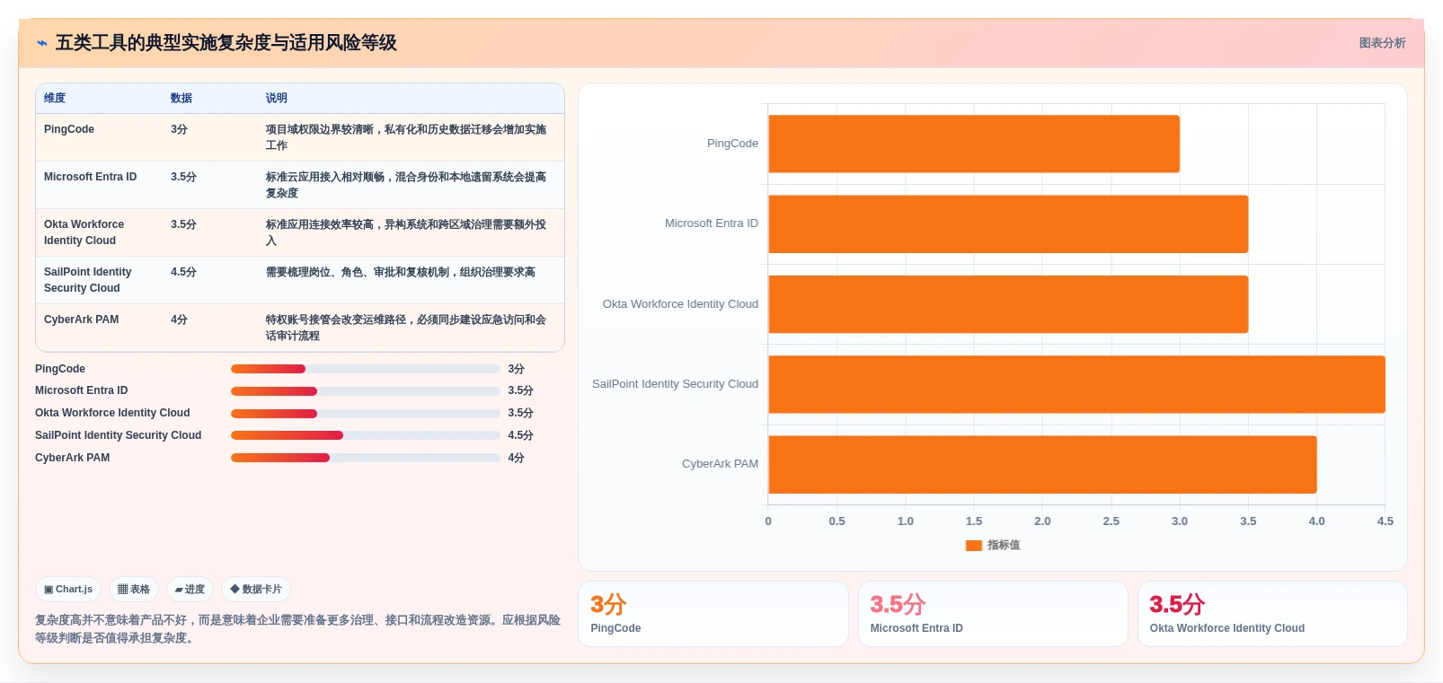 选对权限管理软件很重要!2026年最值得投资的5大工具解析