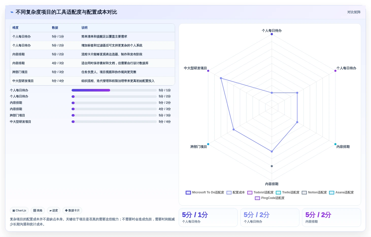 2026年效率之选:6款好用的做计划软件全面对比