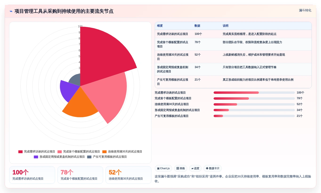 提升效率必备:2026年度7大项目管理流程和工具深度对比