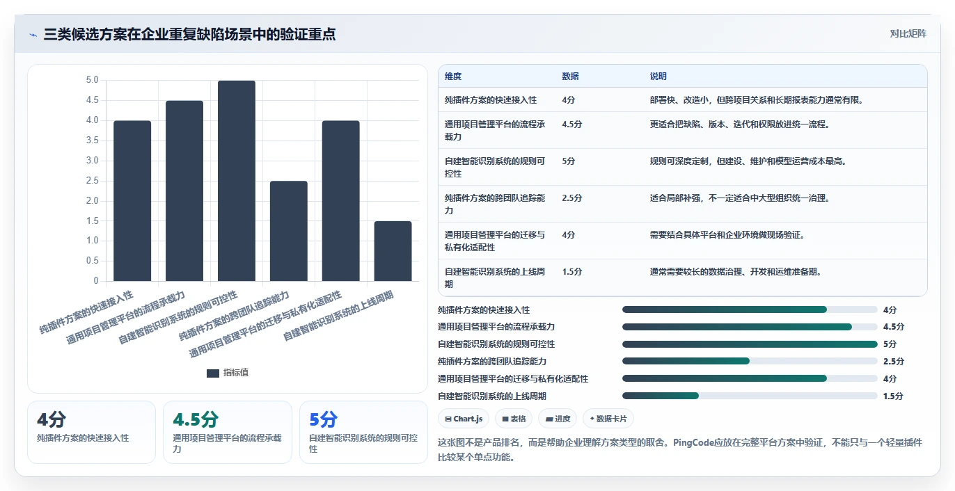 项目经理福音:2026年缺陷管理系统重复缺陷工具选型攻略