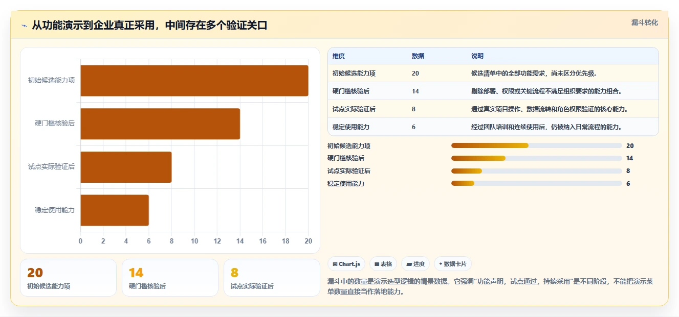 2026年企业级项目管理软件哪个功能更全：深度测评与全方位对比