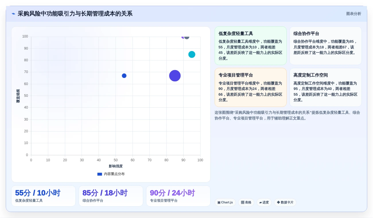 团队协作必备:2026年最值得投资的5款在线协同工具