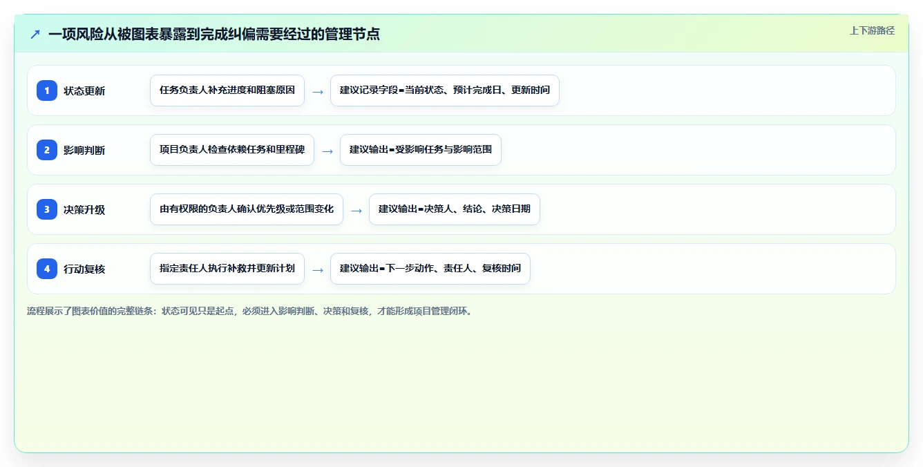 2026 年项目管理图表工具对比：哪款工具最适合你的团队？