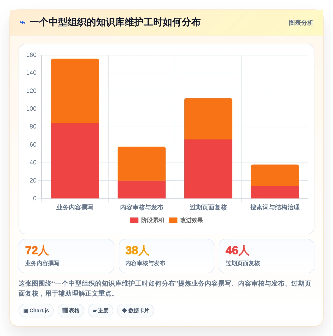 2026年效率神器：6大wiki协同工具全面对比与推荐