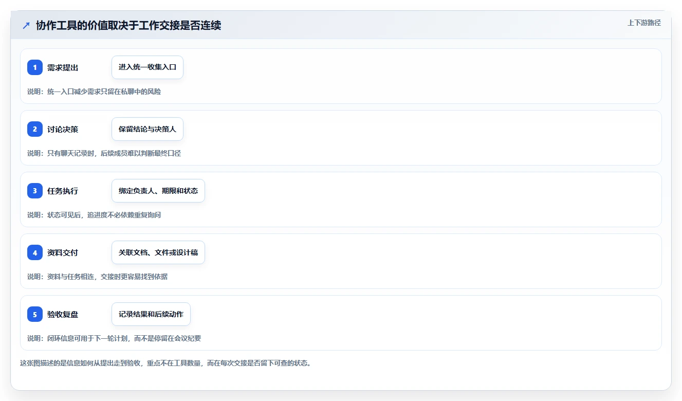 Mac协作软件选购指南：2026年提升团队生产力的7款必备工具