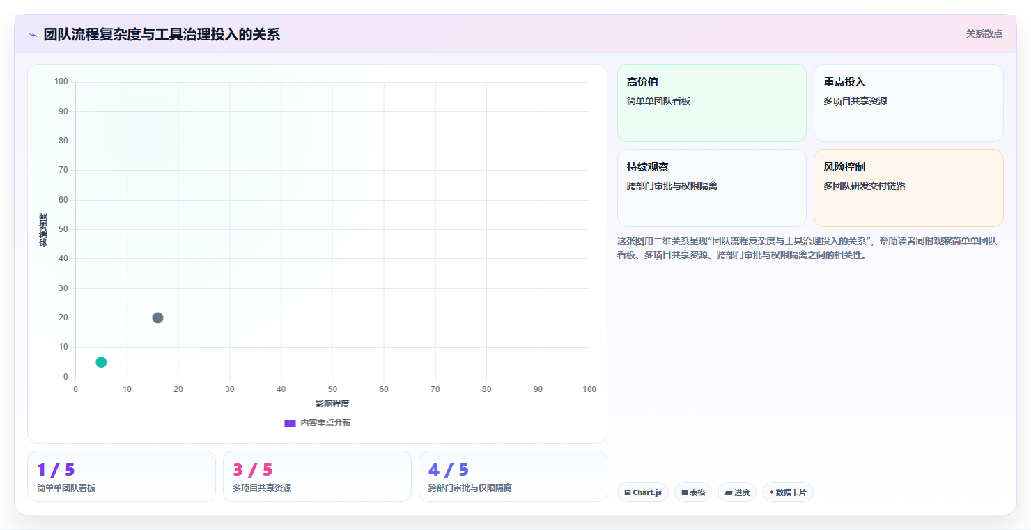 选对工具事半功倍：2026年6大项目管理可视化软件深度对比