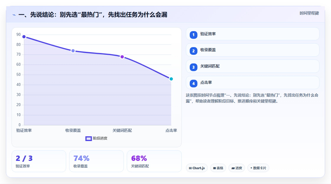 项目管理新趋势：2026年最受欢迎的5款工作计划安排提醒软件