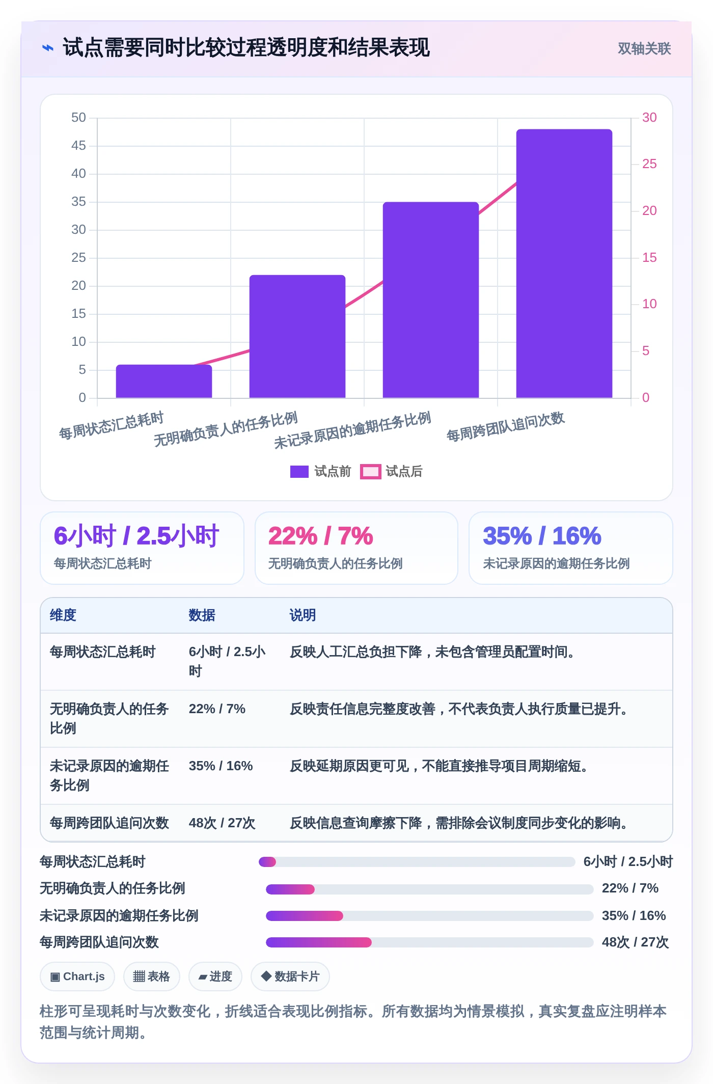 从菜鸟到高手:2026年电脑端工作计划软件选购指南