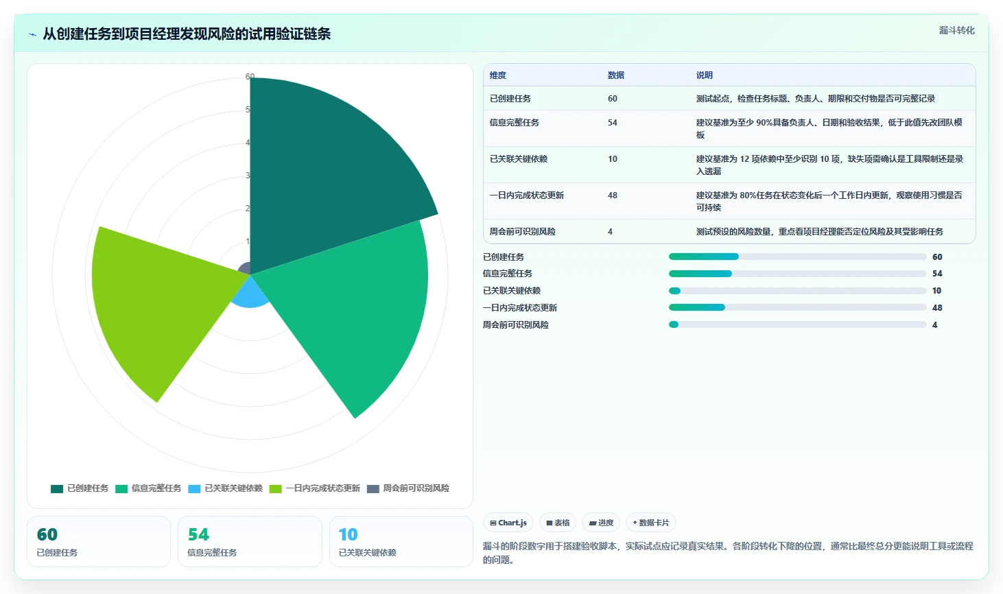 项目经理必看：2026年最受欢迎的5大任务管理小工具