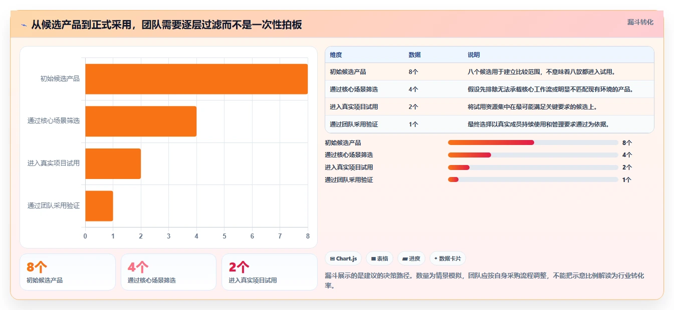 提升团队效率：2026年度8款热门PingCode平台工具盘点