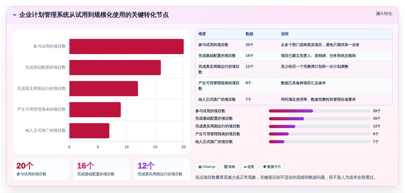 2026年企业计划管理系统大盘点:6款提升效率的顶级工具