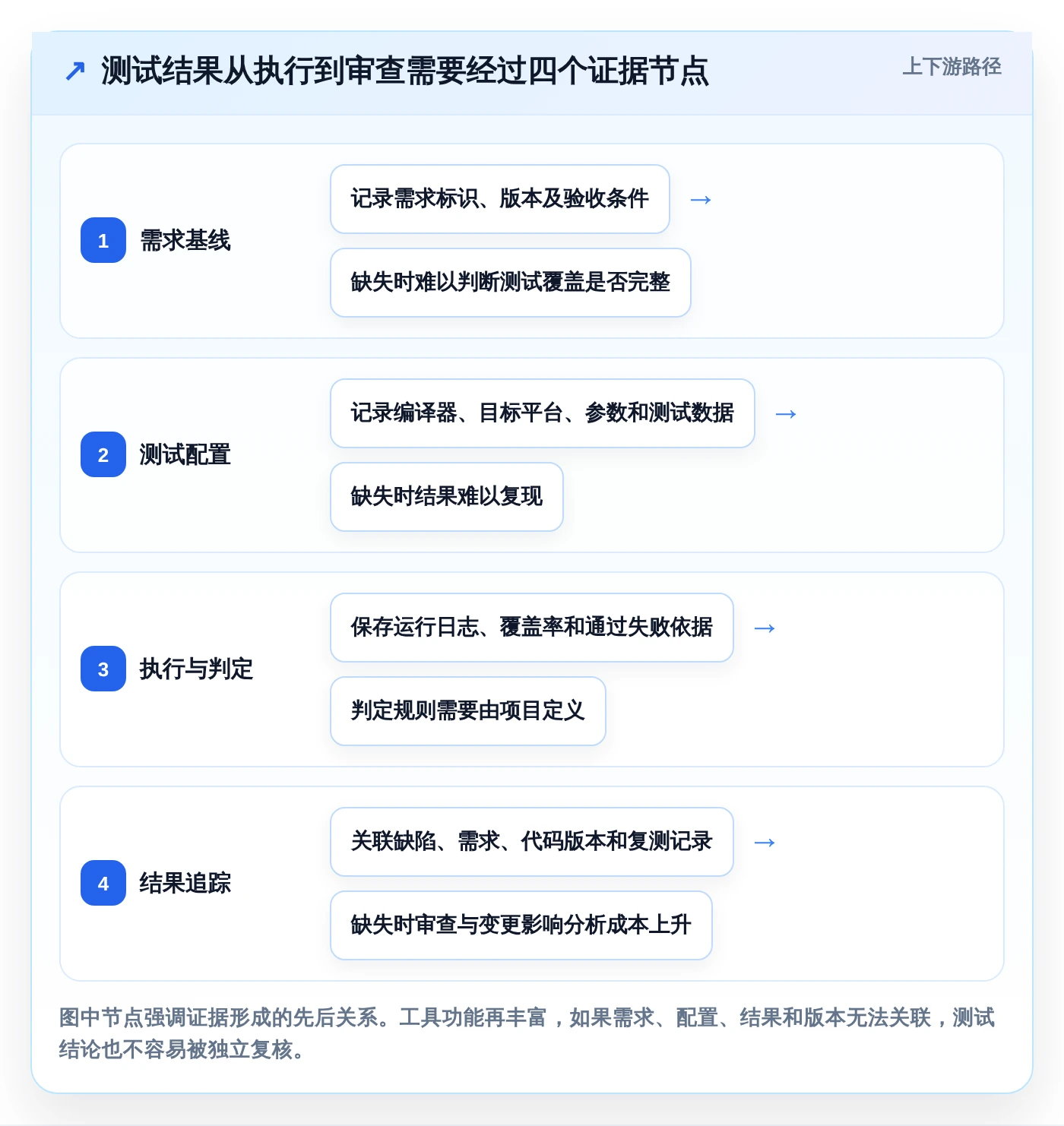 2026年功能安全测试工具大盘点:6款值得关注的顶级工具