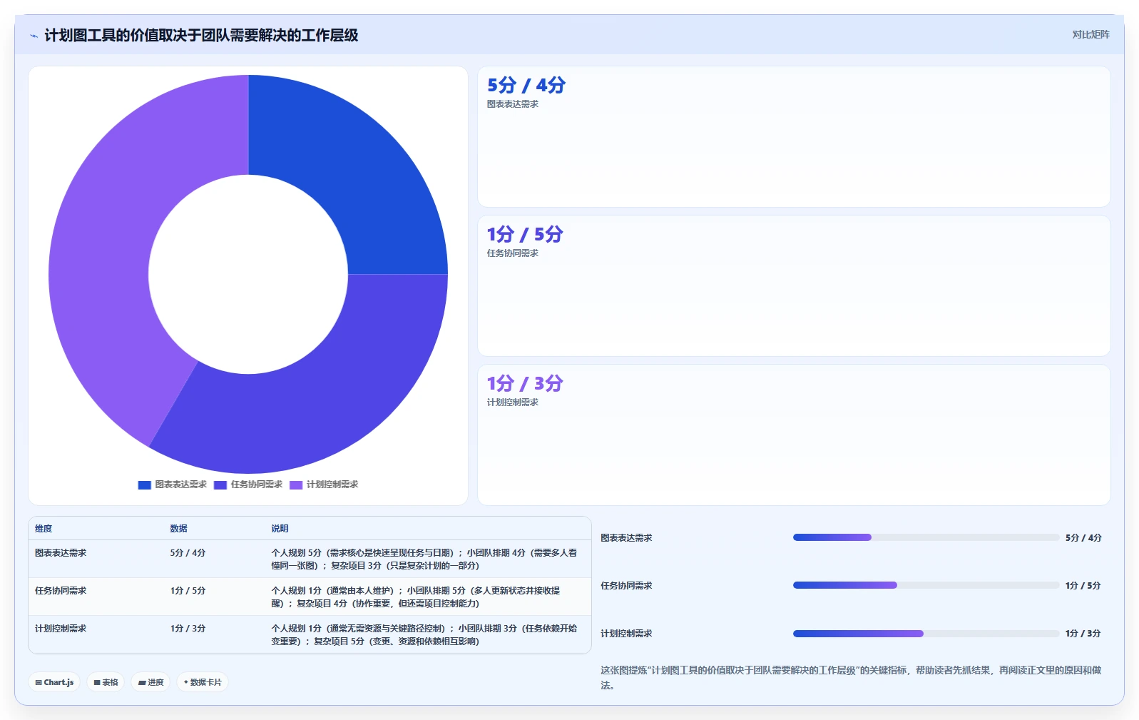 2026年效率之选：6款顶级在线做计划图的软件全面对比