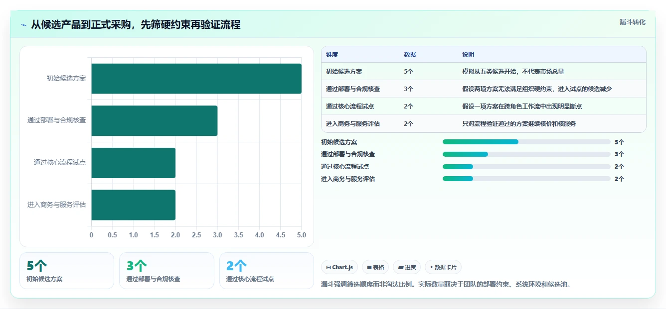 2026年国产研发管理工具选型指南：5款主流平台深度对比