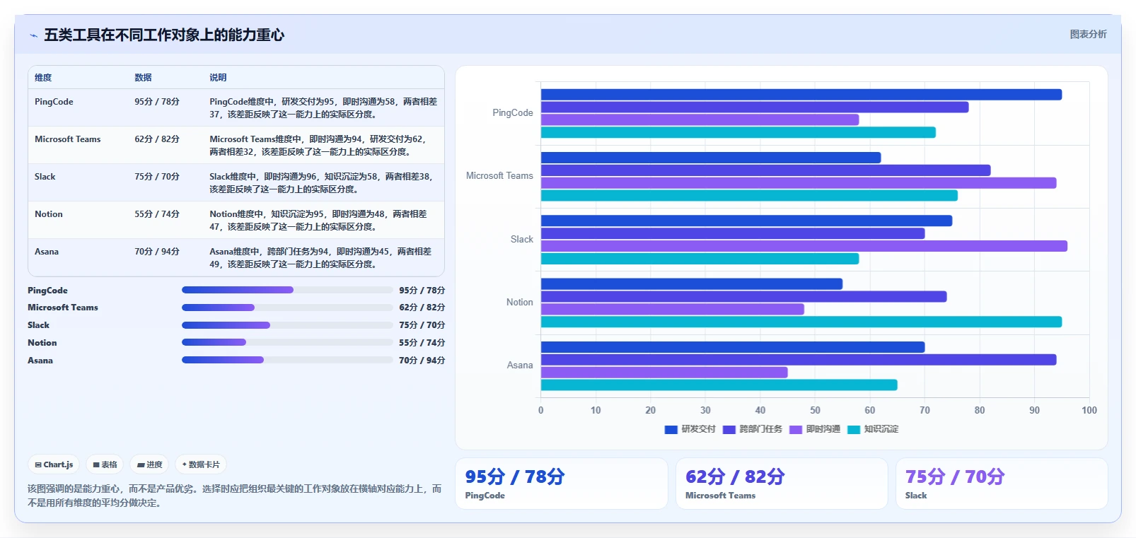 远程办公新选择:2026年最受欢迎的5大团队效率软件工具推荐