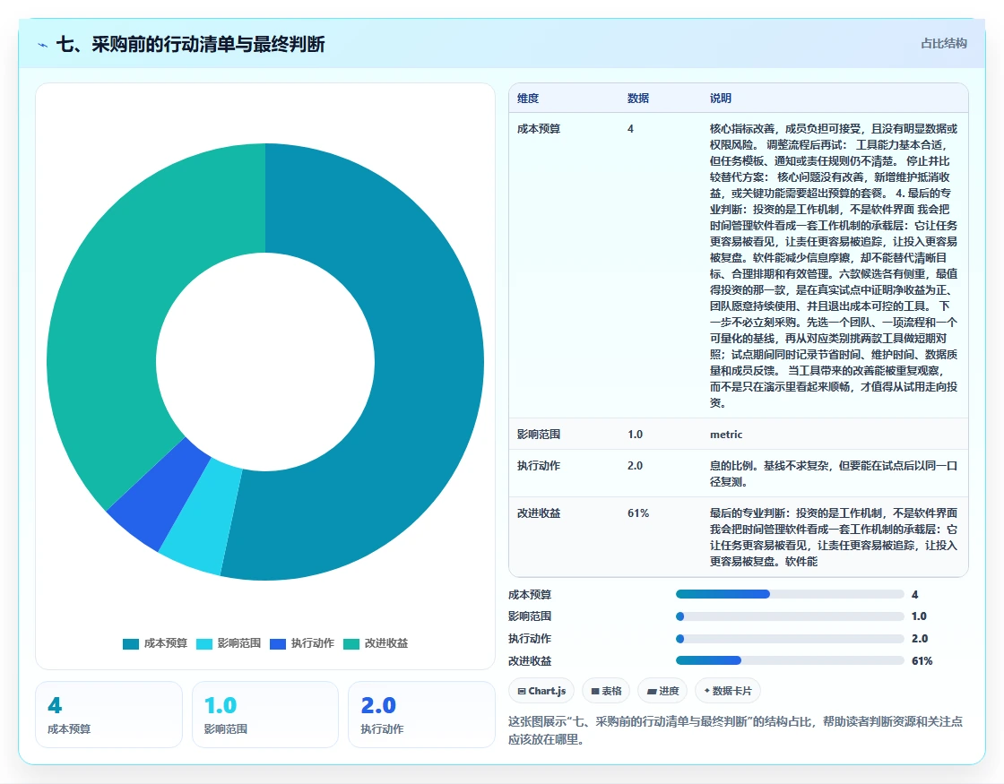 七、采购前的行动清单与最终判断