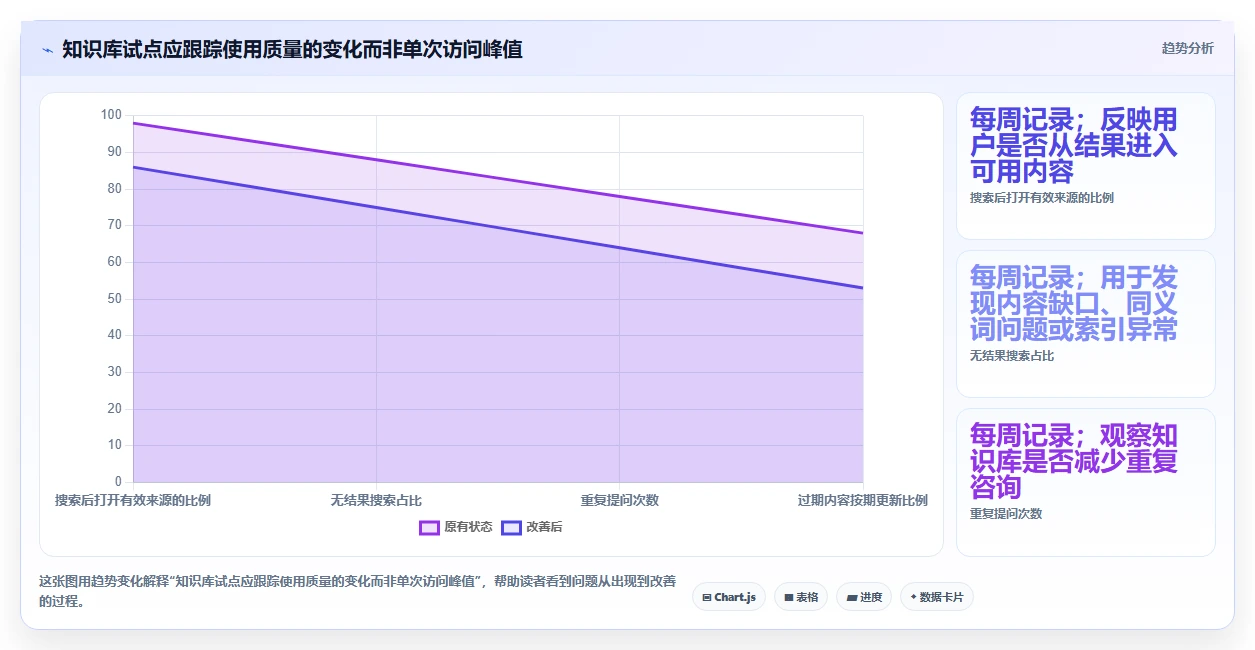 最新知识库系统csdn对比：2026年度8款热门工具深度评测