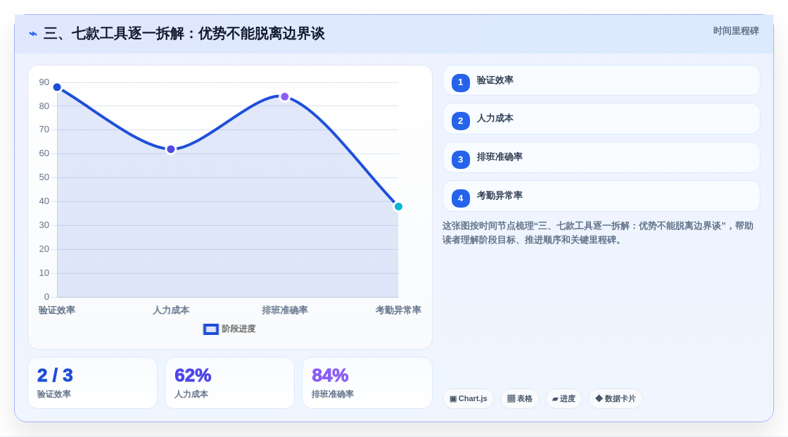 三、七款工具逐一拆解:优势不能脱离边界谈