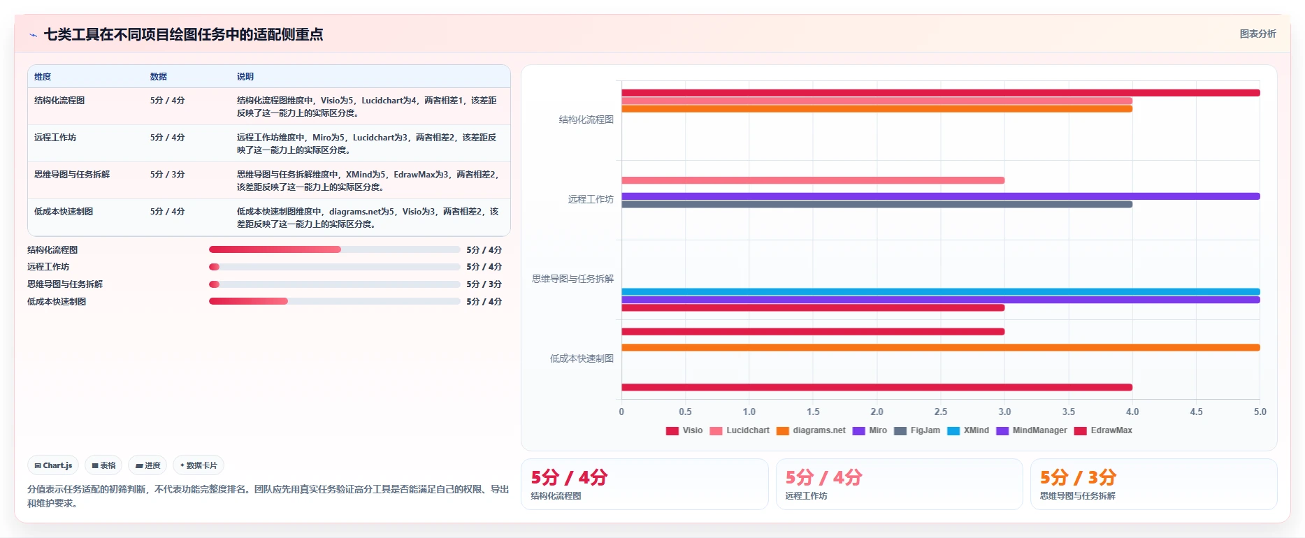 如何选择最适合你的项目管理绘图软件？2026年7款热门工具深度分析