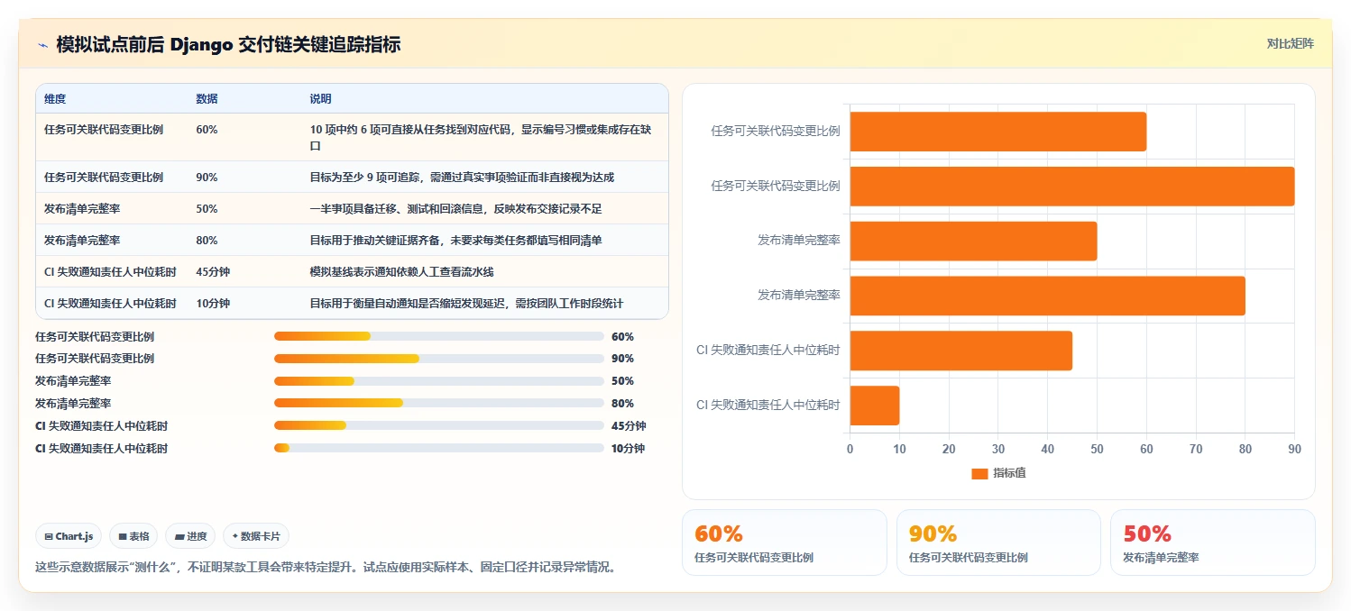 轻松驾驭复杂项目：2026年7个Django开发管理系统工具推荐及使用技巧