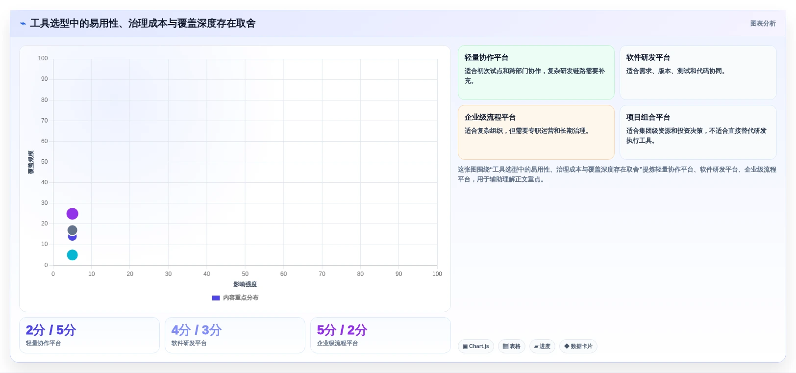 IPD体系落地指南:2026年10款主流项目管理工具选型参考