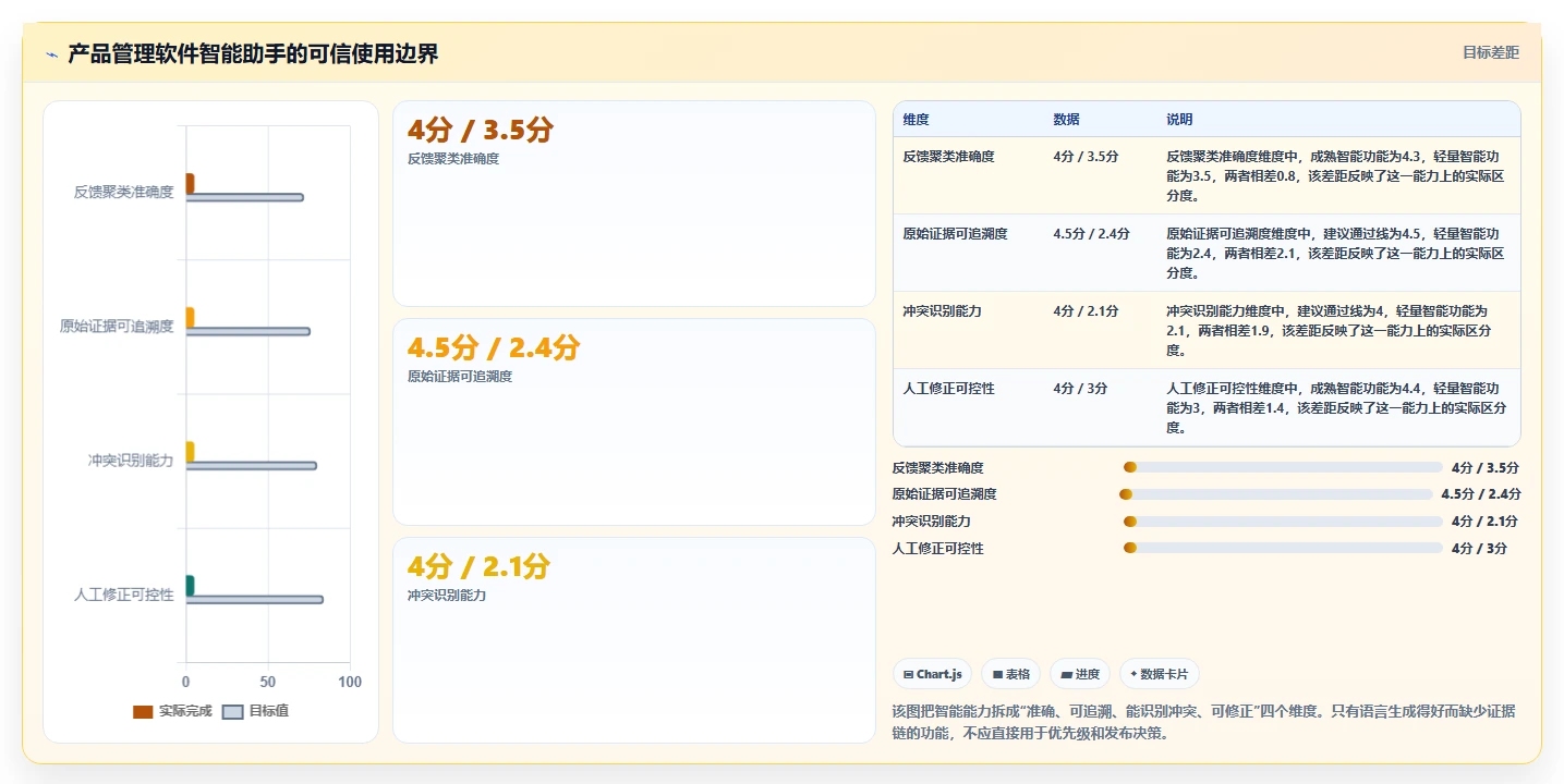 常用的产品管理软件哪个体验更好?2026选型对比与实操测评