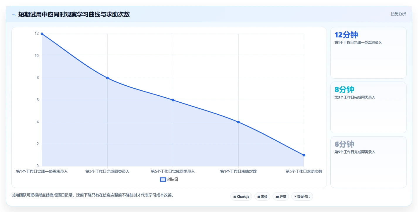 2026年易上手的需求管理工具推荐与深度测评