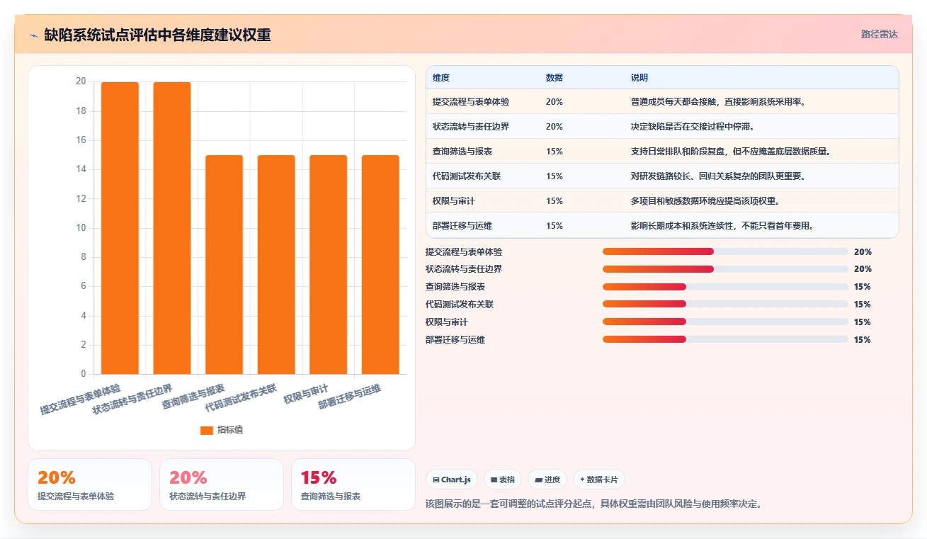 简单易用的bug管理系统搭建指南:2026年7大热门工具盘点与选型建议