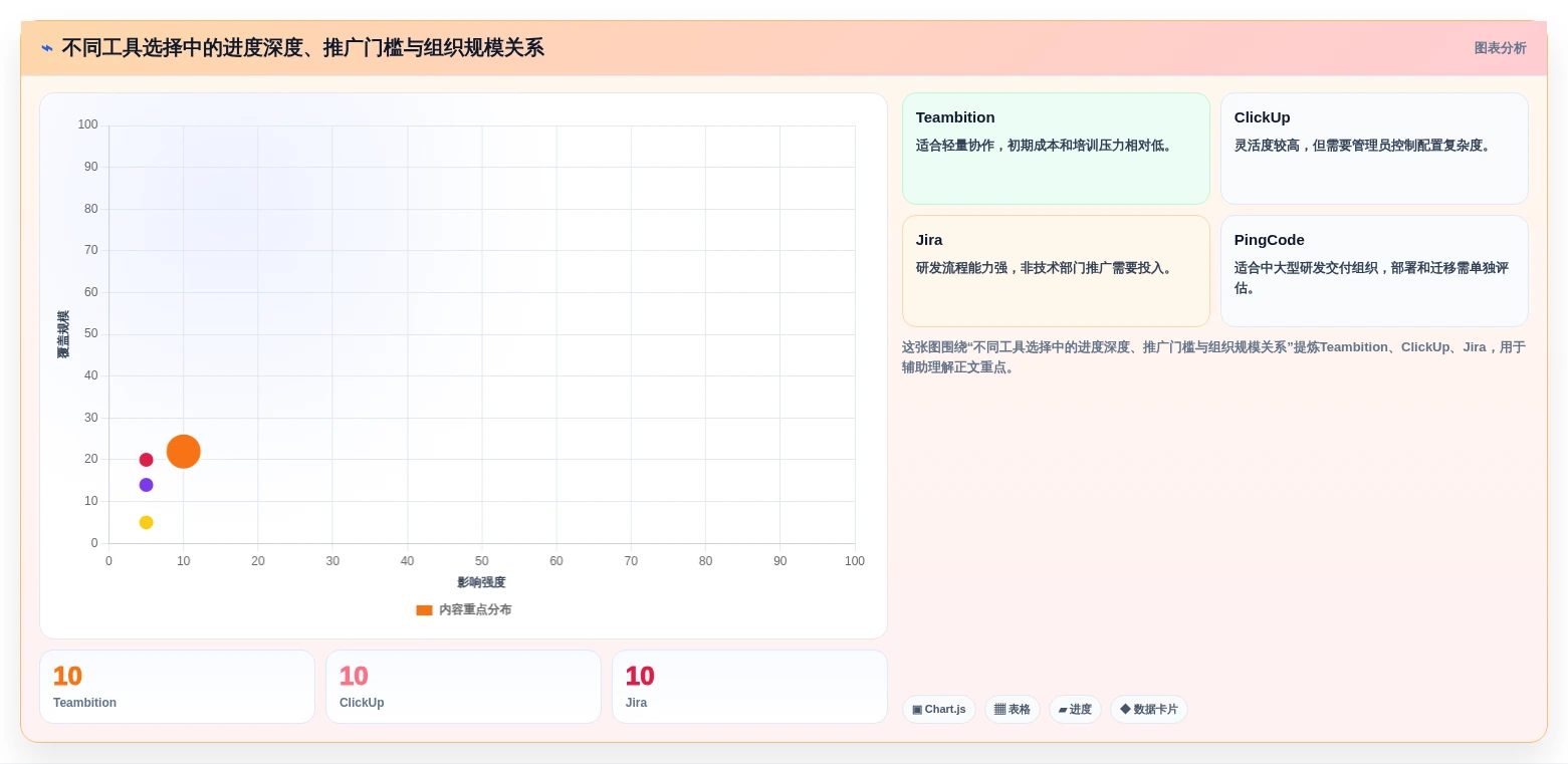 提升项目效率:2026年度5款优秀网络进度计划软件哪个好用推荐