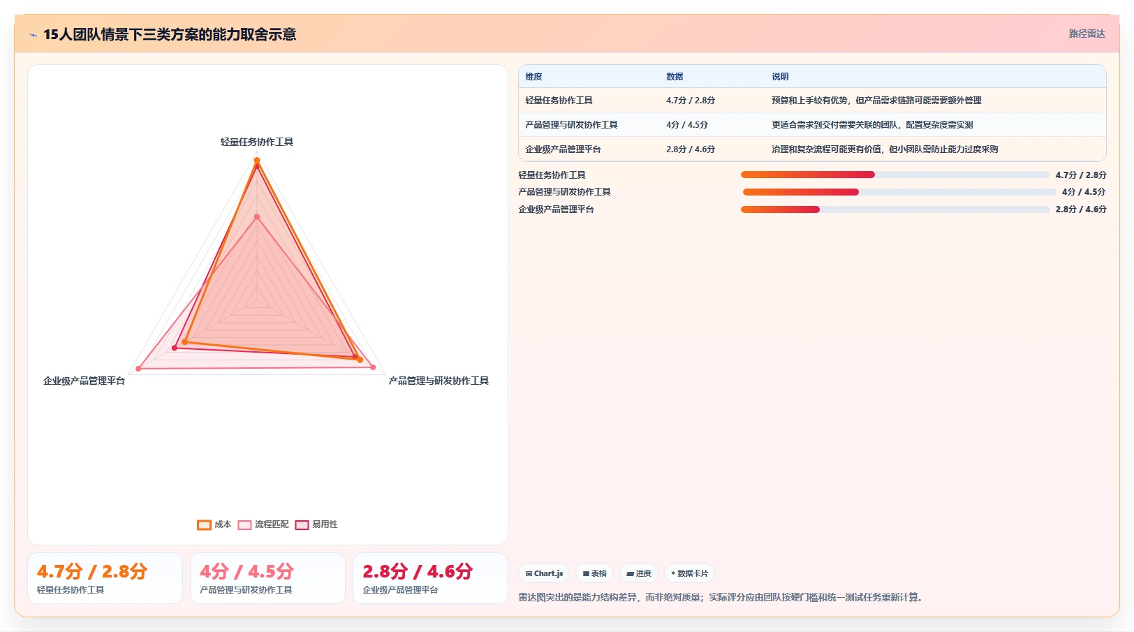 团队预算有限怎么选?2026低成本产品管理软件排名与测评解析