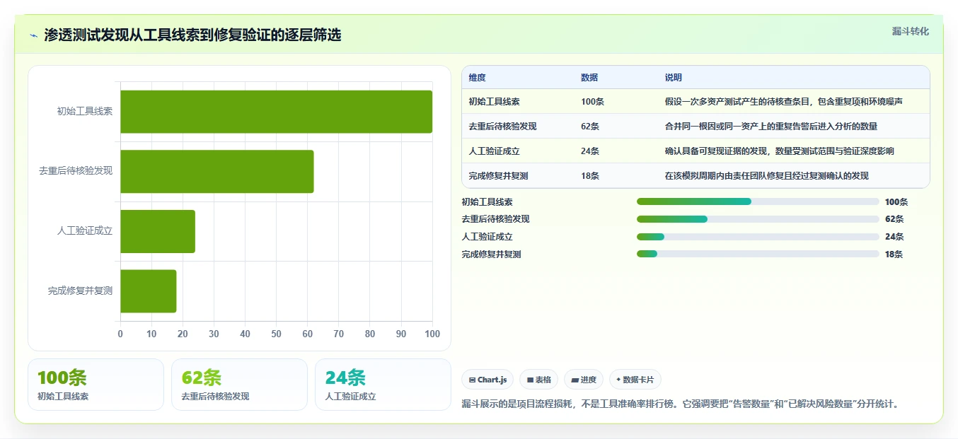 企业网络安全的守护者：2026年8大热门渗透测试工具盘点